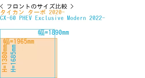 #タイカン ターボ 2020- + CX-60 PHEV Exclusive Modern 2022-